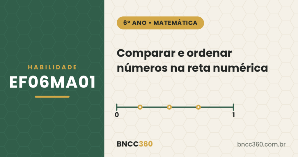 EF06MA01: comparar e ordenar números na reta numérica (6º ano)