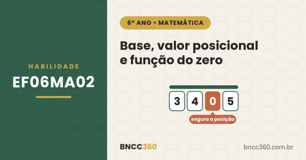 EF06MA02: sistema de numeração decimal (6º ano)