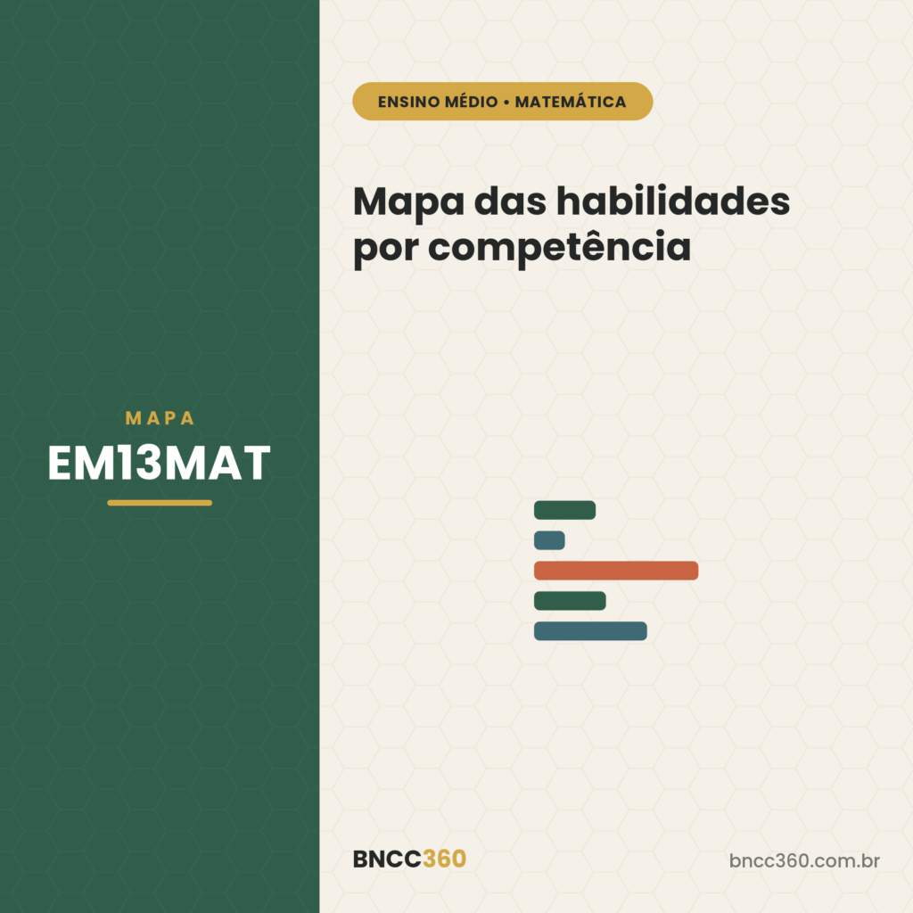 Habilidades de Matemática da BNCC do Ensino Médio (EM13MAT)