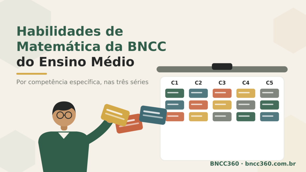 Habilidades de Matemática da BNCC do Ensino Médio (EM13MAT)